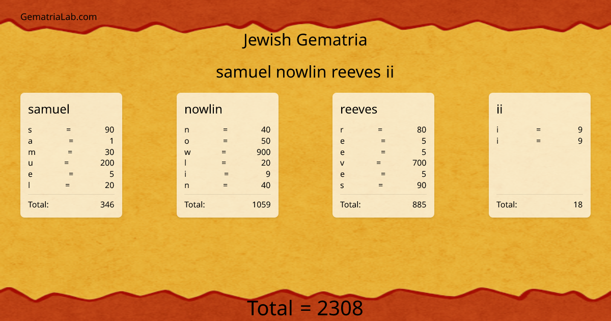 samuel nowlin reeves ii in jewish Gematria